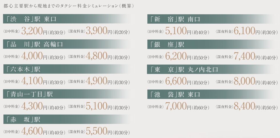 都心からスムーズにつながるタクシーアクセス