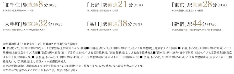 JR常磐線快速（上野東京ライン）・常磐線各駅停車「松戸」駅より