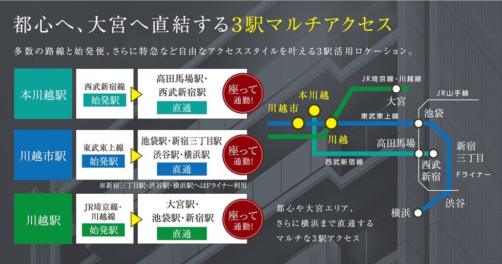 都心へ、大宮へ直結する３駅マルチアクセス