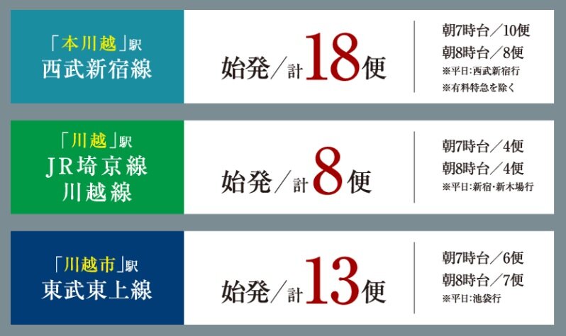 3路線の始発電車でゆったり座って通勤