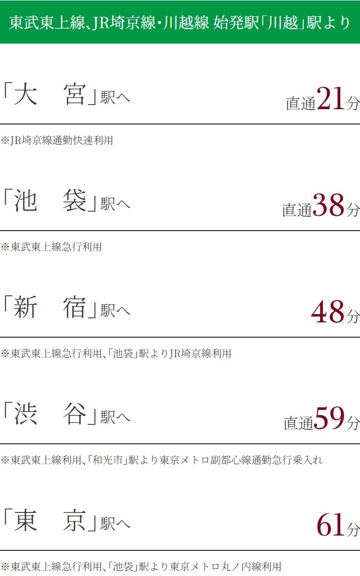 東武東上線、JR埼京線・川越線 始発駅「川越」駅より