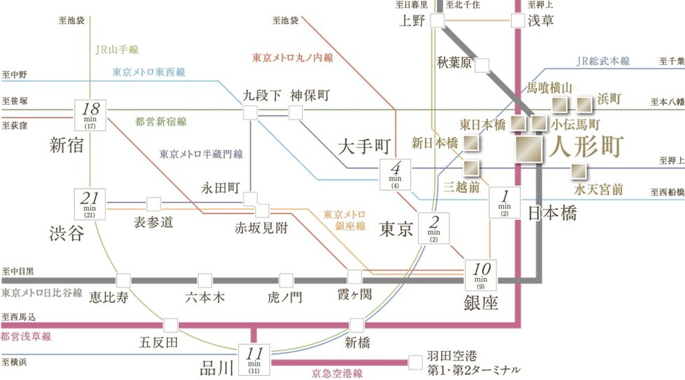 ｢人形町｣駅徒歩2分。8駅6路線のマルチアクセス。