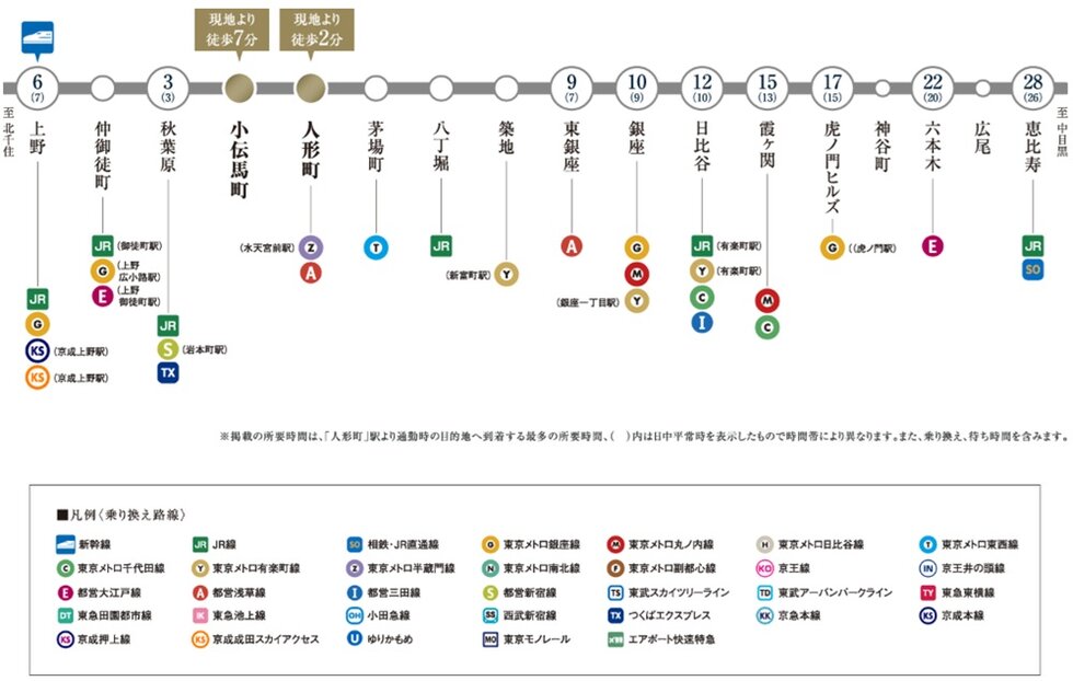 東京メトロ日比谷線