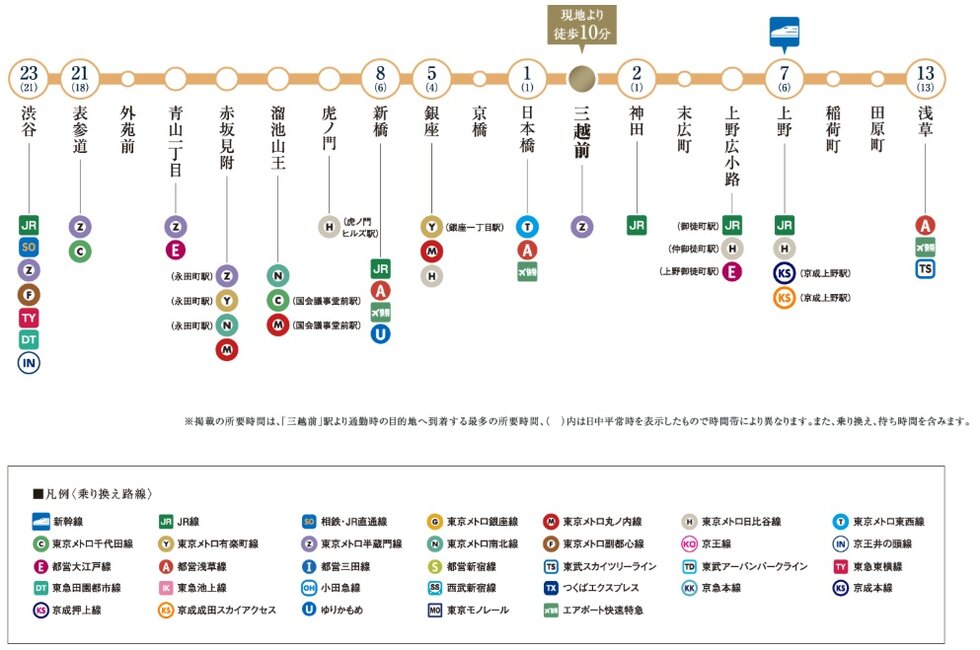 東京メトロ銀座線