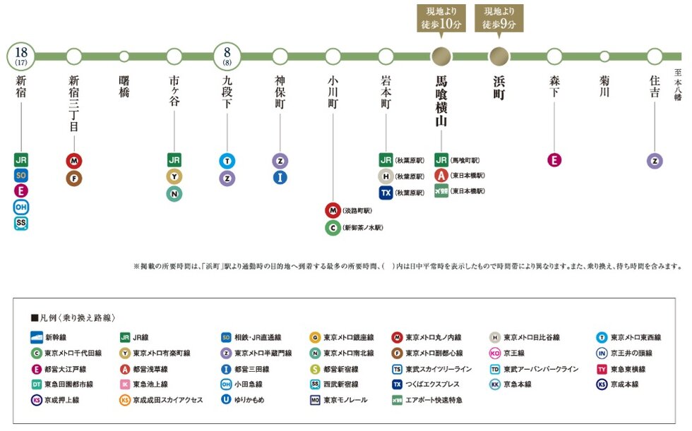 都営新宿線
