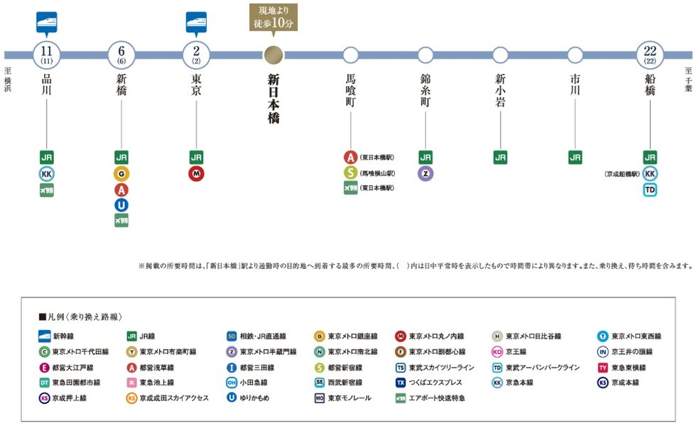 JR総武本線