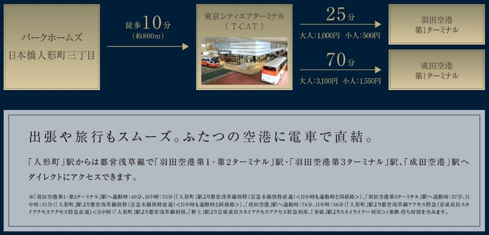 T-CATから空港行きリムジンバスを利用可能｡