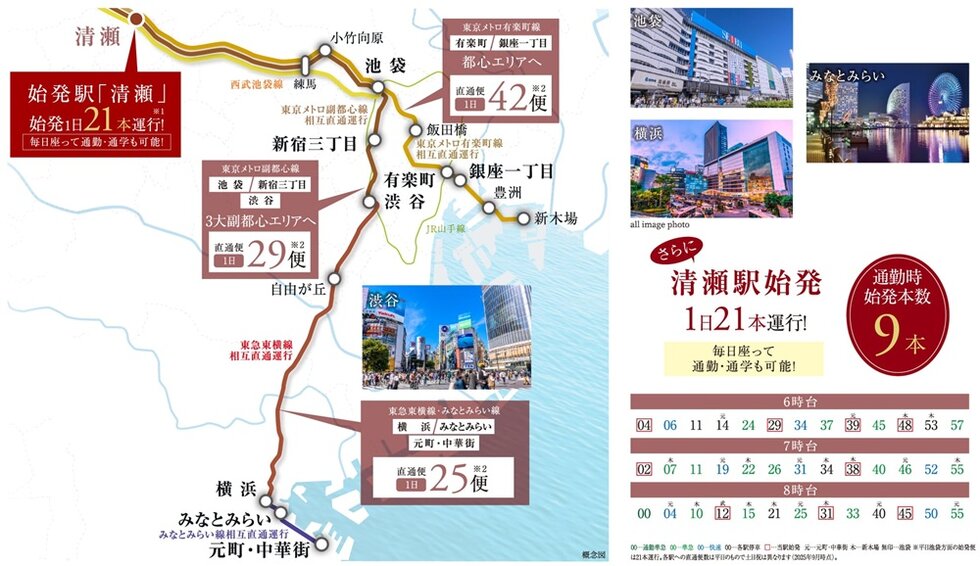 都心も副都心もダイレクトなパワーアクセス