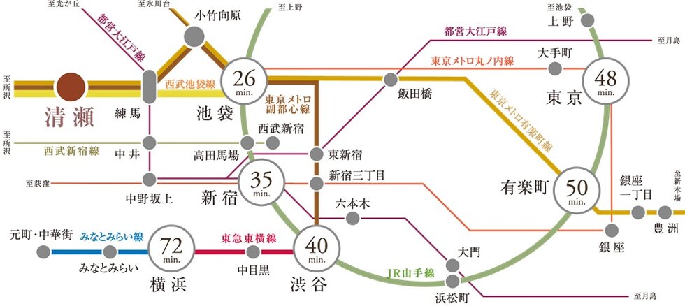 都心直通、4路線が利用可能※3