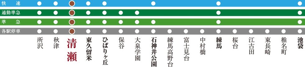 都心直通、4路線が利用可能※3