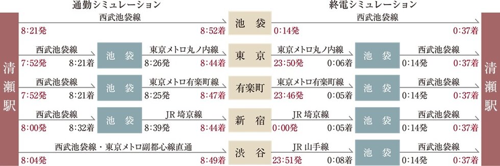 朝はゆっくり、夜は0時前後まで活動が可能