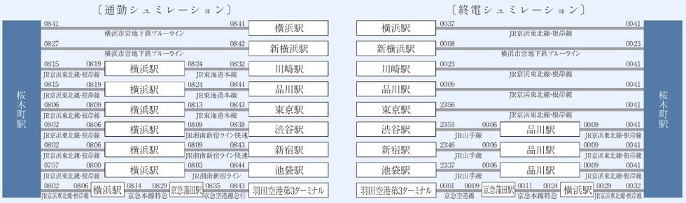充実したマルチアクセスでさらに広がる行動圏。