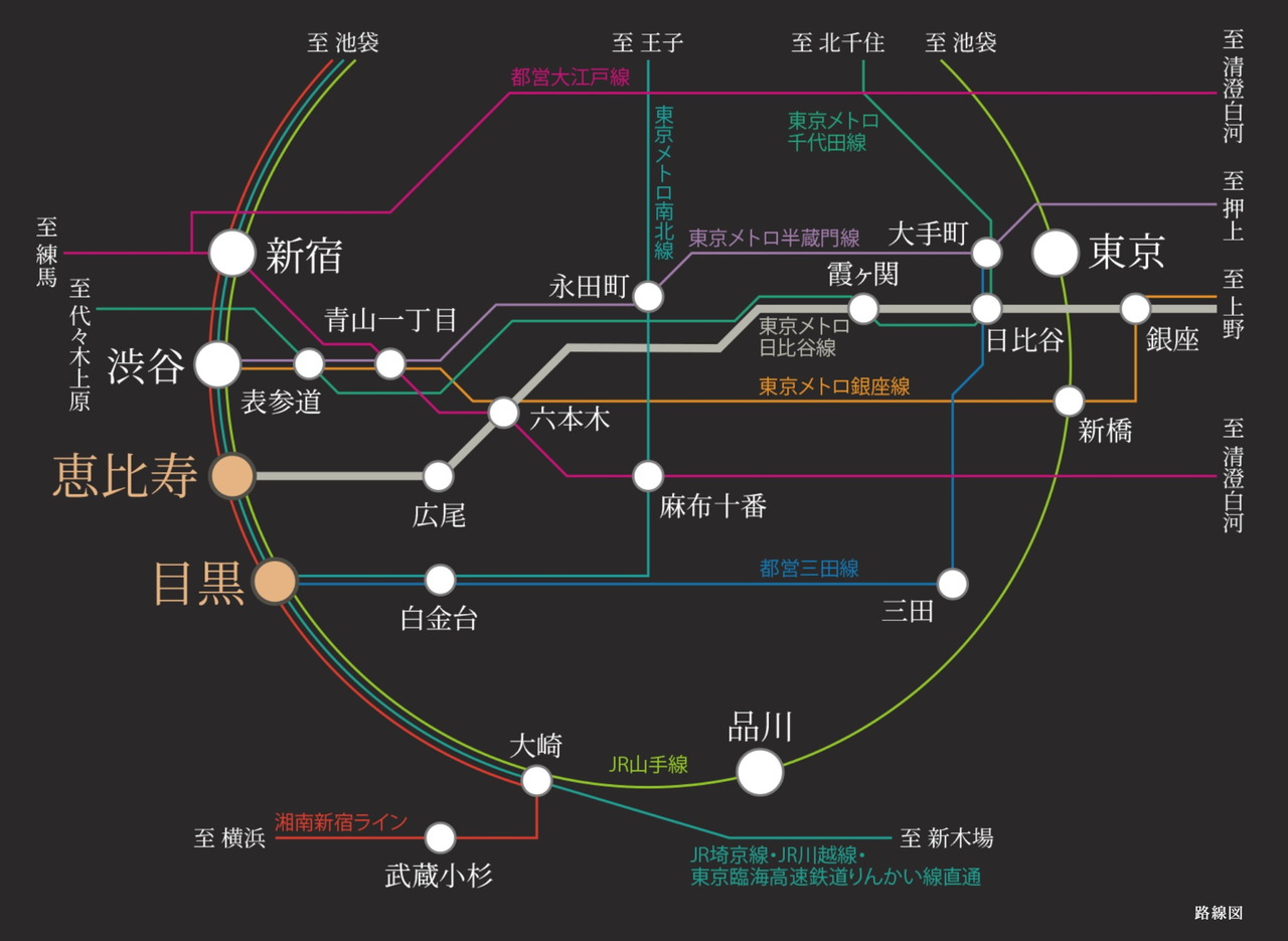 TRAIN ACCESS
2駅7路線で、都心の主要都市の数々へダイレクト