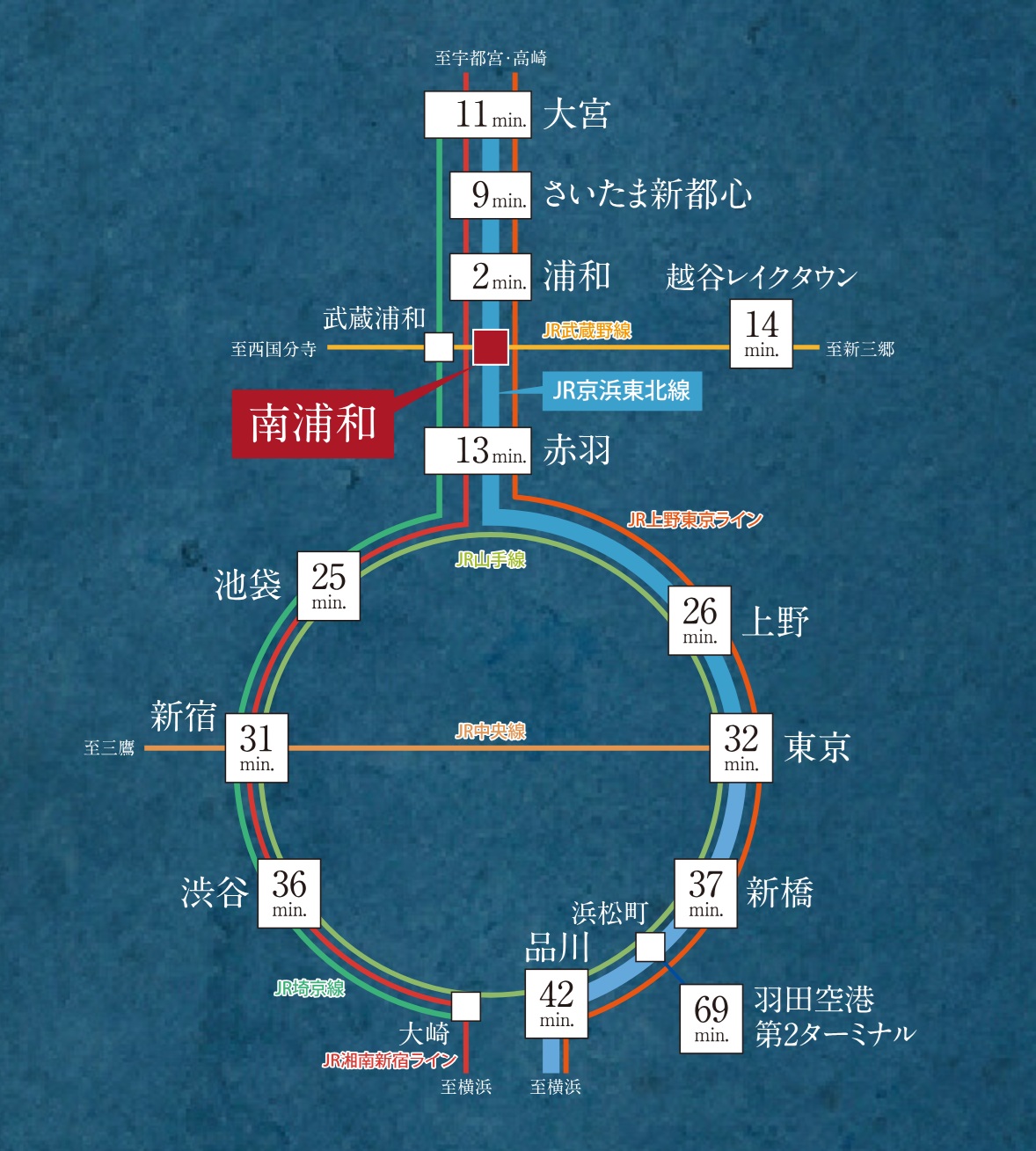 都心の全方位へ快適アクセス。