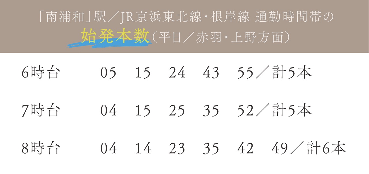 始発電車で
通勤も座って楽々。