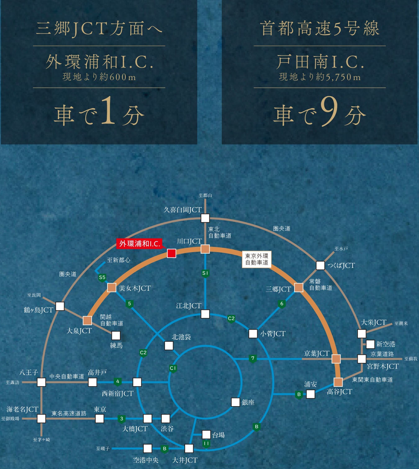 高速I.C.へ1分でカーアクセスも快適。