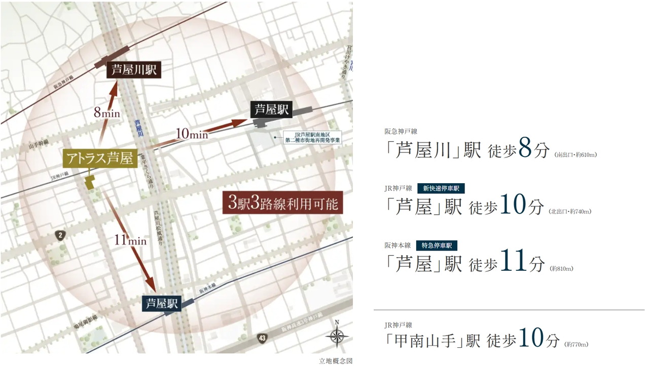 JR、阪急、阪神の3線3駅が利用可能。
芦屋の邸宅地にありながら利便性も整うアドレス。