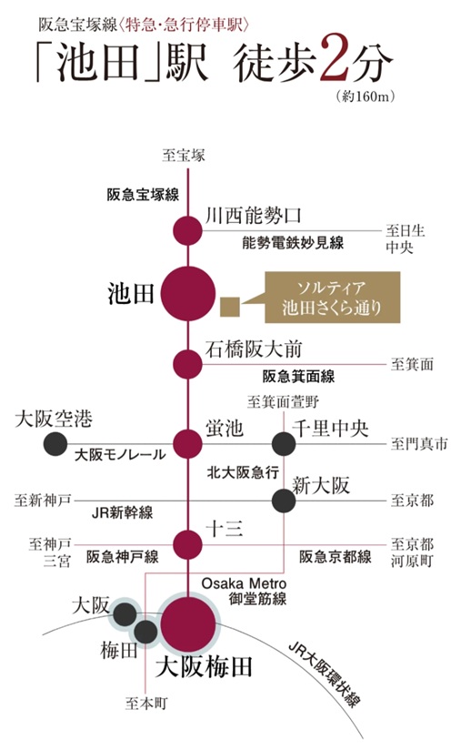 特急・急行停車「池田」駅から
「大阪梅田」へダイレクトアクセス。