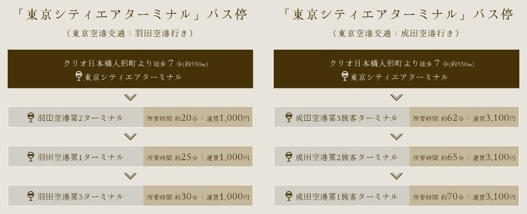羽田空港と成田空港へ直通のリムジンバスが便利で快適