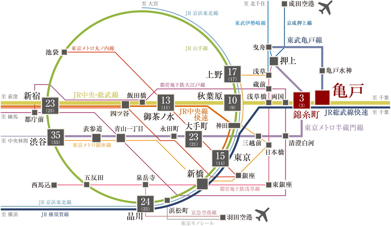TRAIN
「亀戸」駅、「錦糸町」駅の2駅4路線※を利用可能