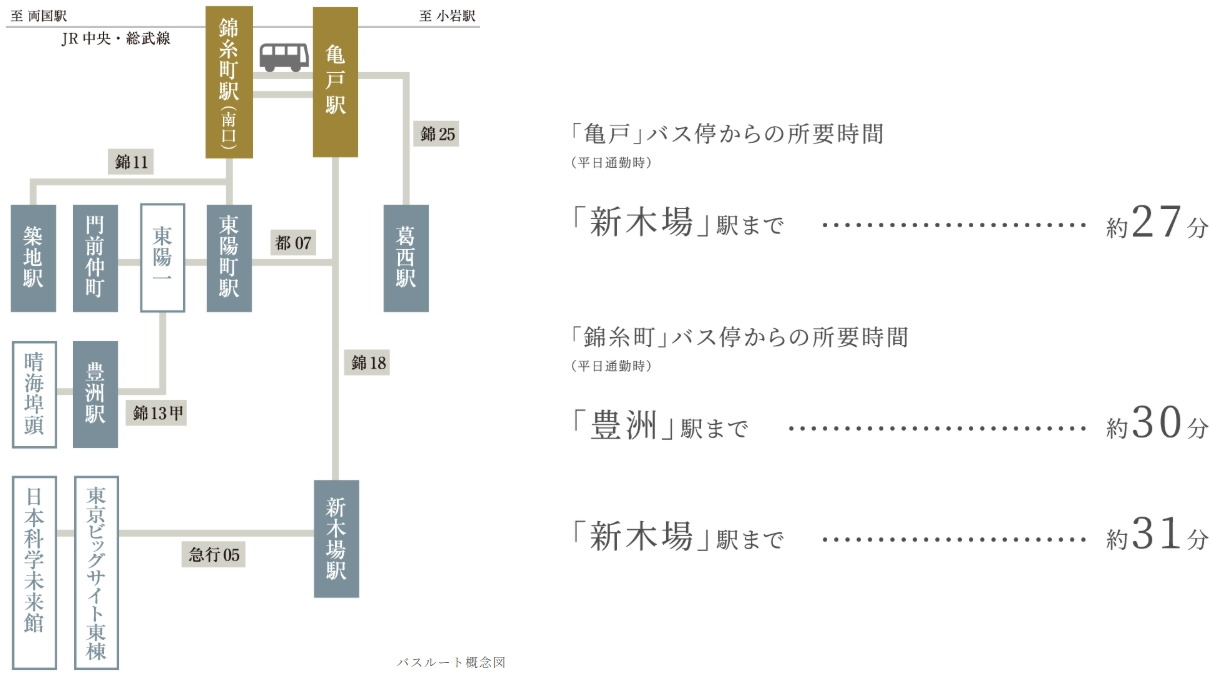2駅からは豊洲・新木場方面へのバス便も便利