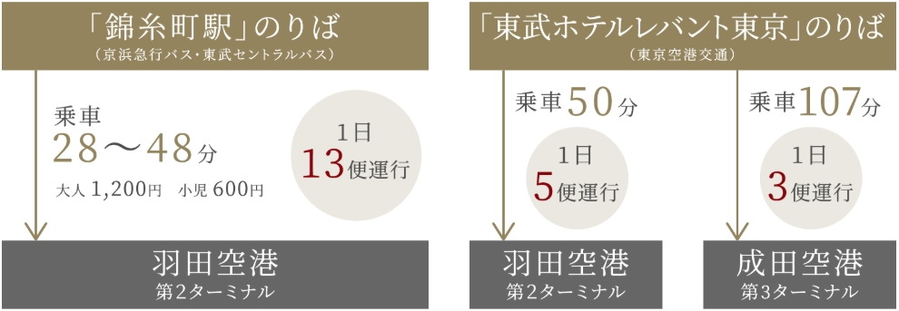 AIR PORT
羽田・成田へ空港リムジンバスで快適に