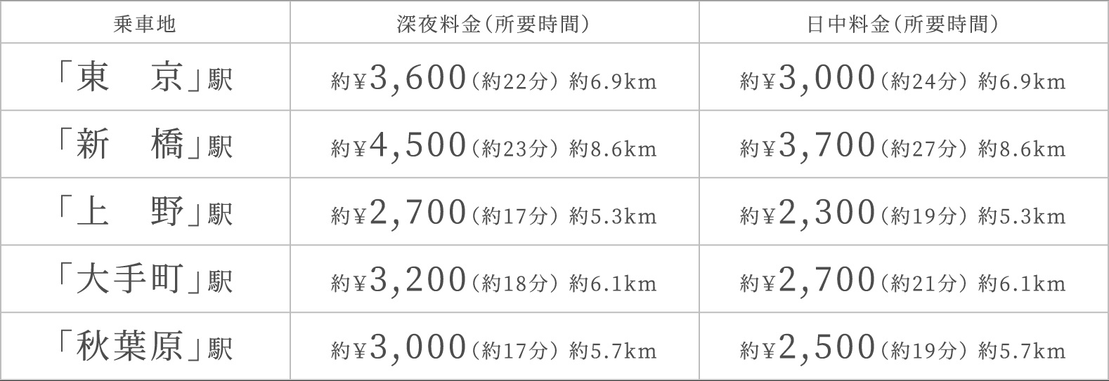 TAXI
都心近接ならではの深夜タクシーも便利に