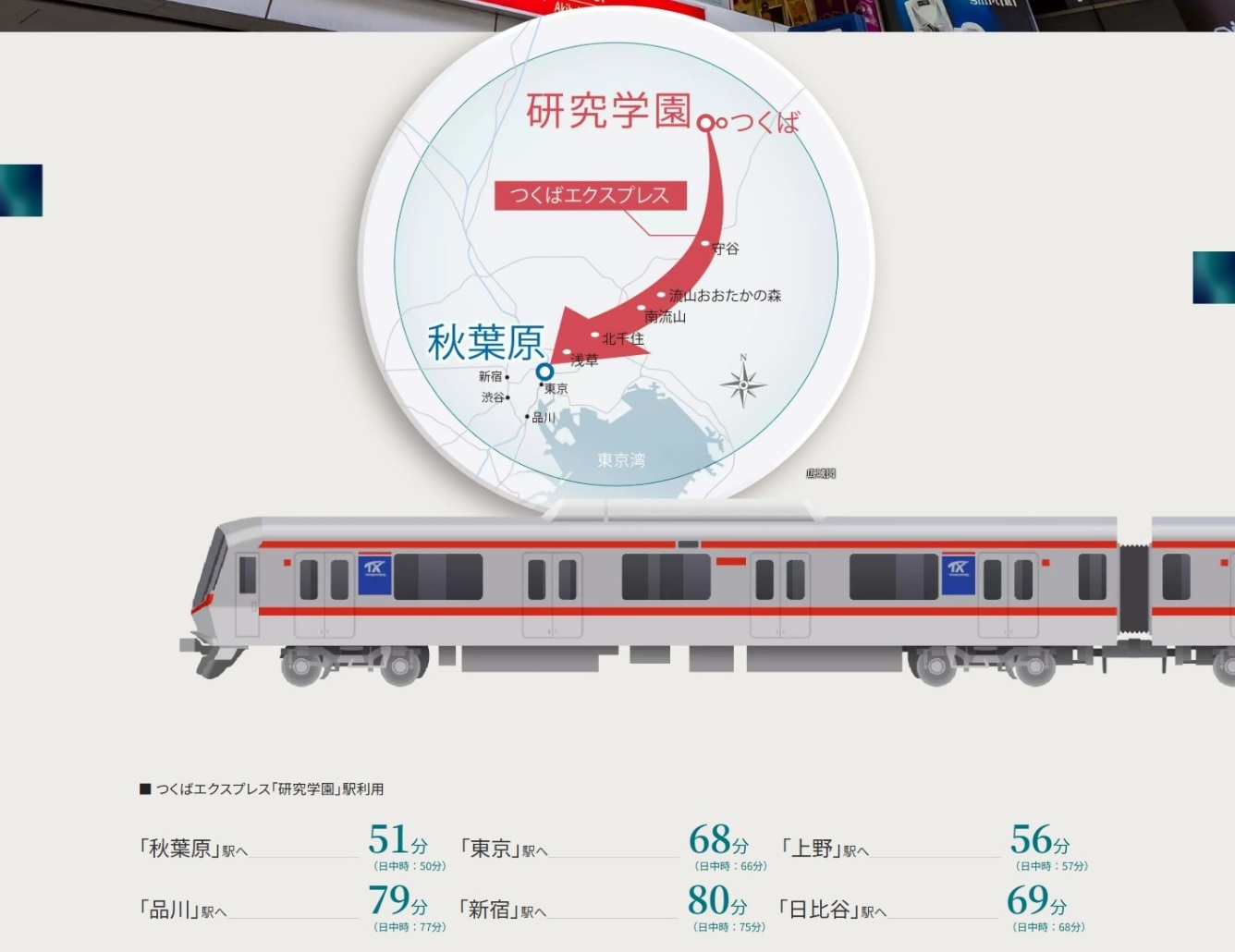 都心へダイレクトアクセス
「秋葉原」駅へ51分