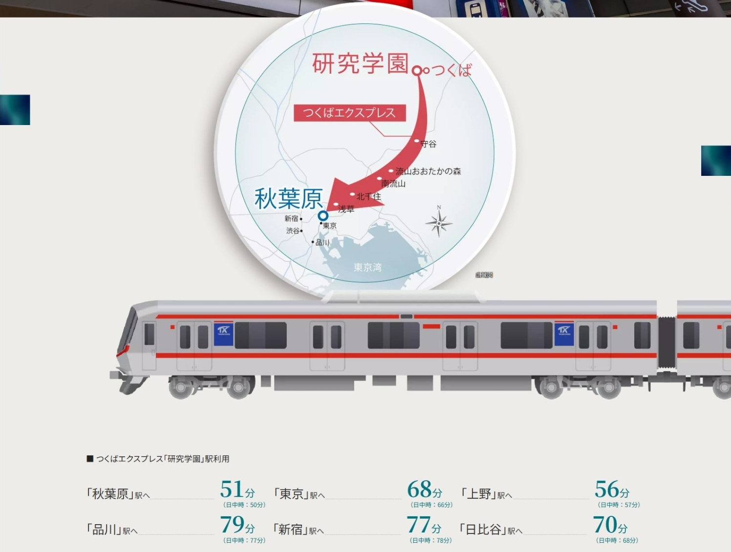 都心へダイレクトアクセス
「秋葉原」駅へ51分