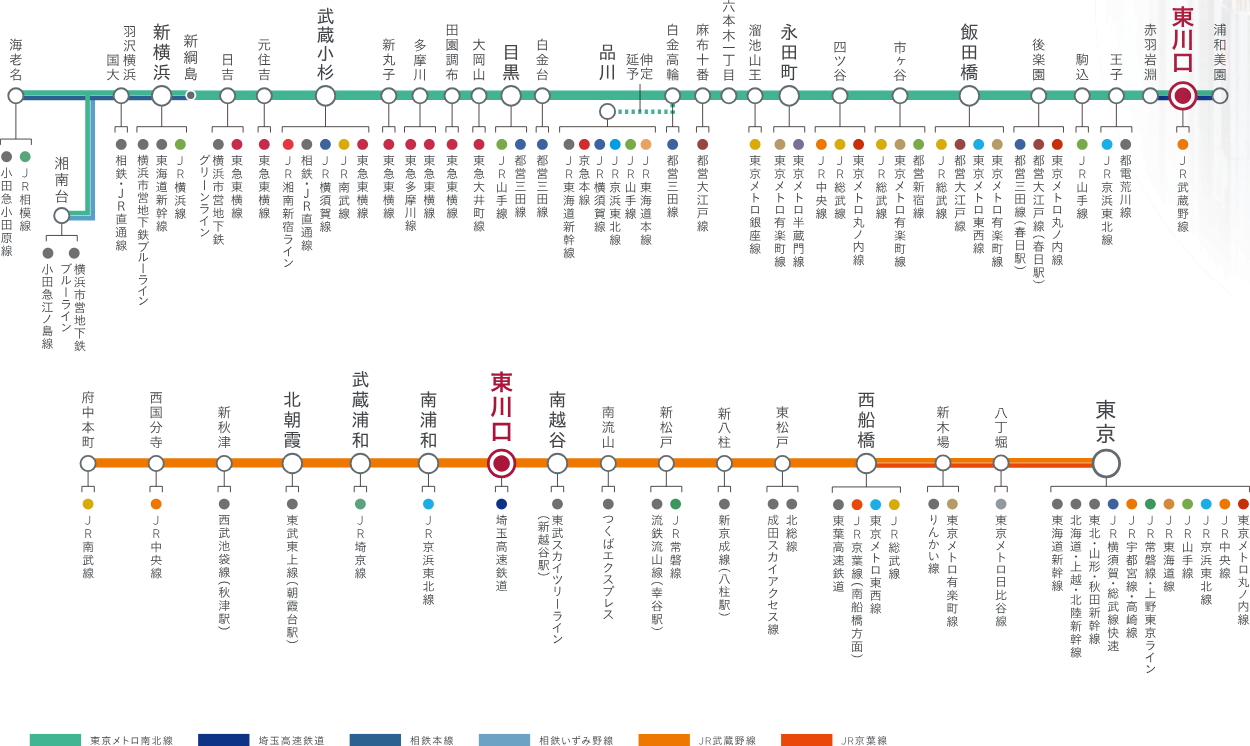 2路線を駆使して様々な路線に乗り継げるのも大きな魅力。
