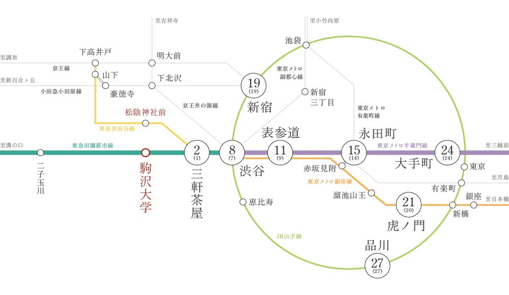 2駅2路線利用可能、
都心へ直結する自在なアクセス。