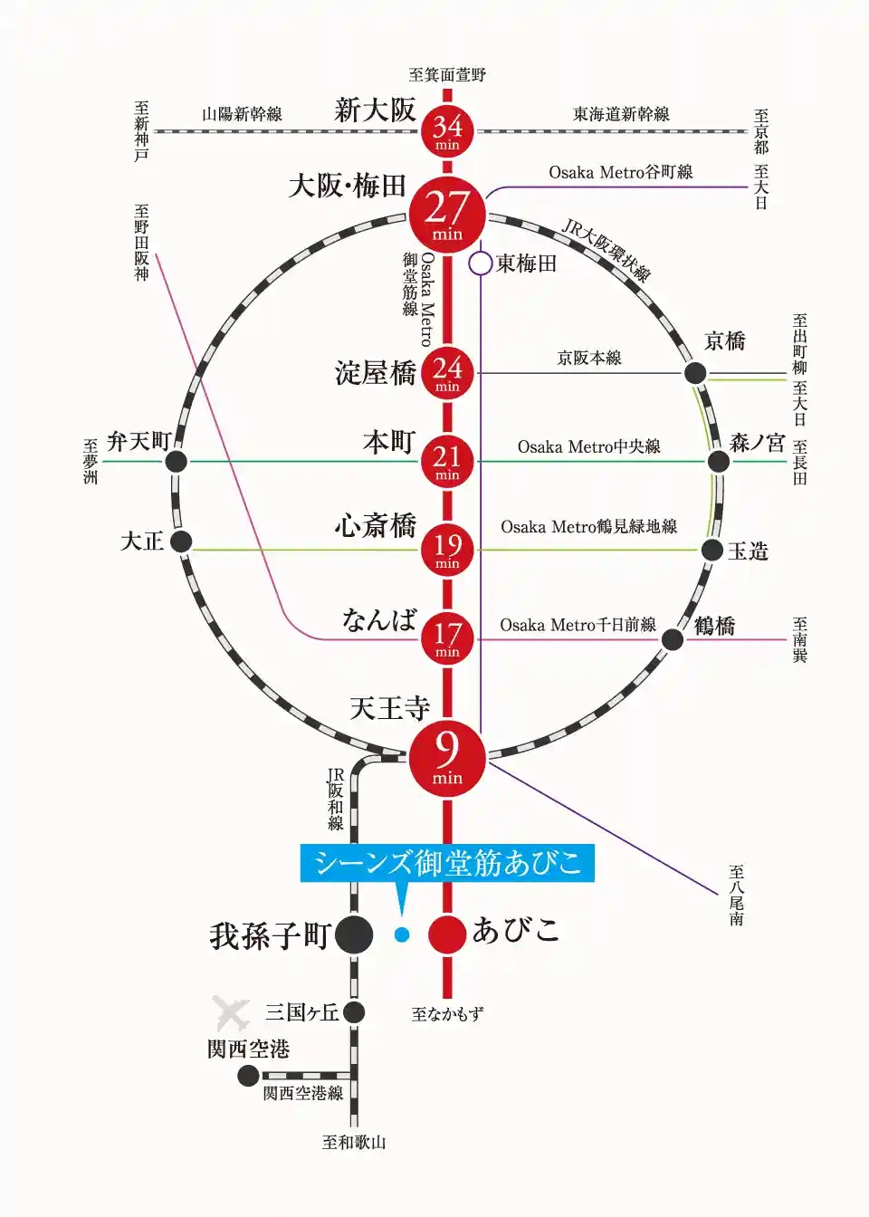 OsakaMetro御堂筋線「あびこ」駅徒歩8分 JR阪和線「我孫子町」駅徒歩8分の2WAYアクセス