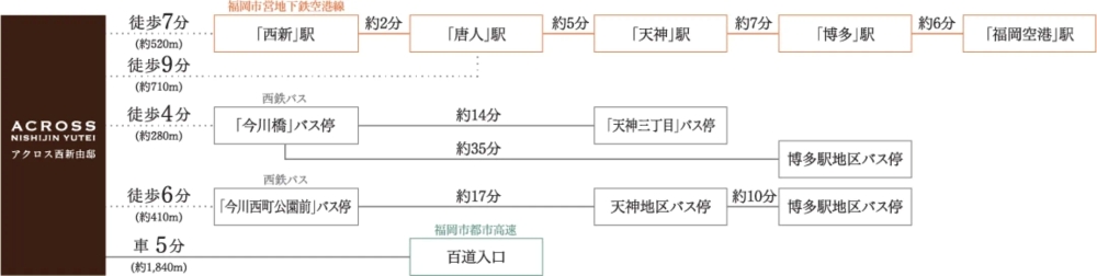 福岡都心を住みこなす、快適アクセス。