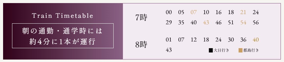 谷町線の利便性
