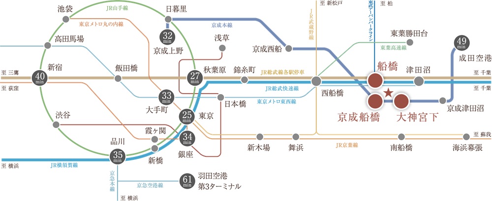 都心の主要駅へダイレクトアクセス