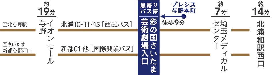 エリアを使いこなせるバスアクセス。