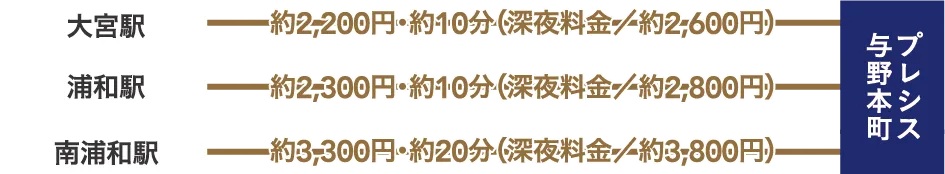 賑わいの街からのタクシー利用も安心。