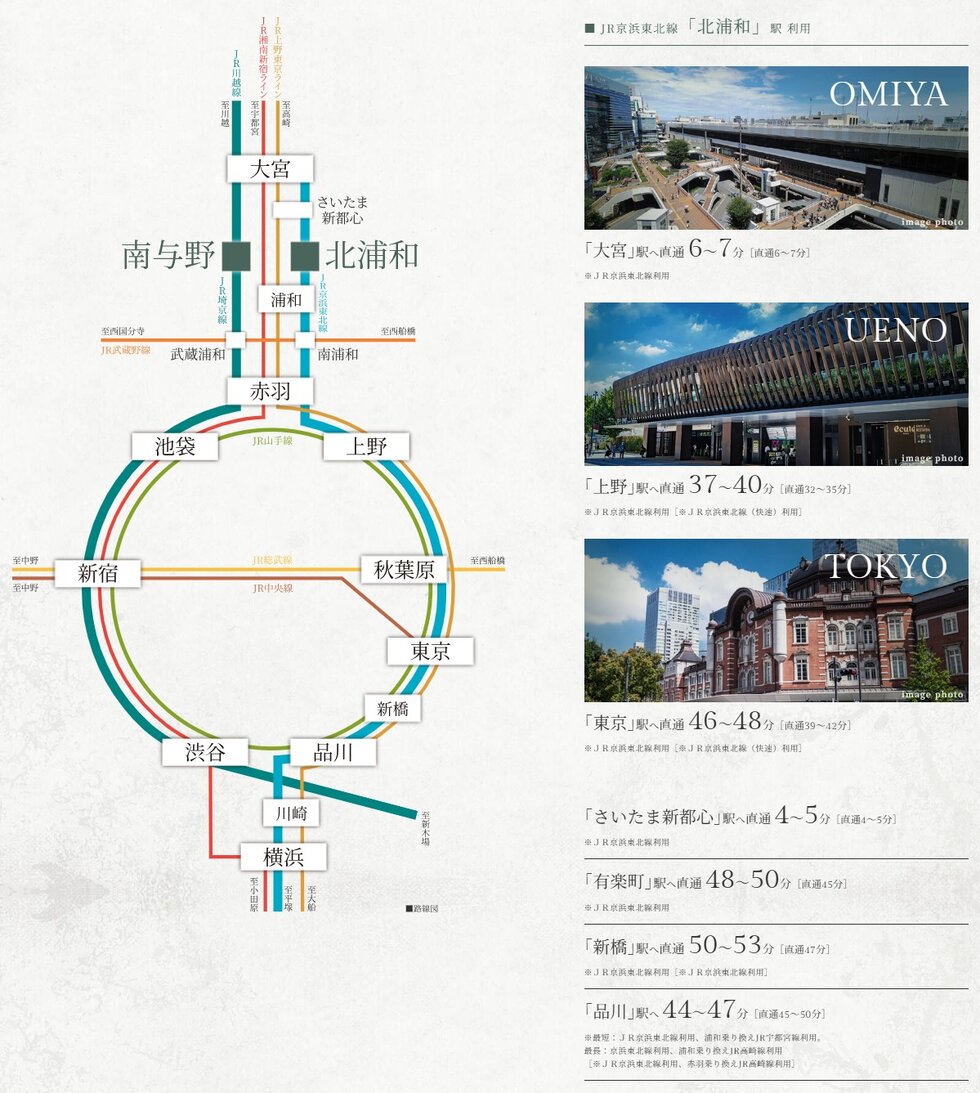 JR京浜東北線・JR埼京線のダイレクトアクセス