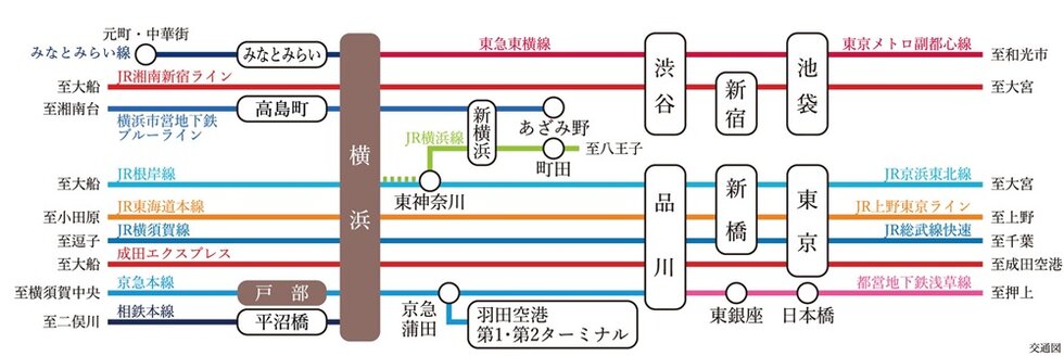 11路線が集まる「横浜」駅から、
羽田空港や主要ターミナル駅へダイレクトにつながります。
