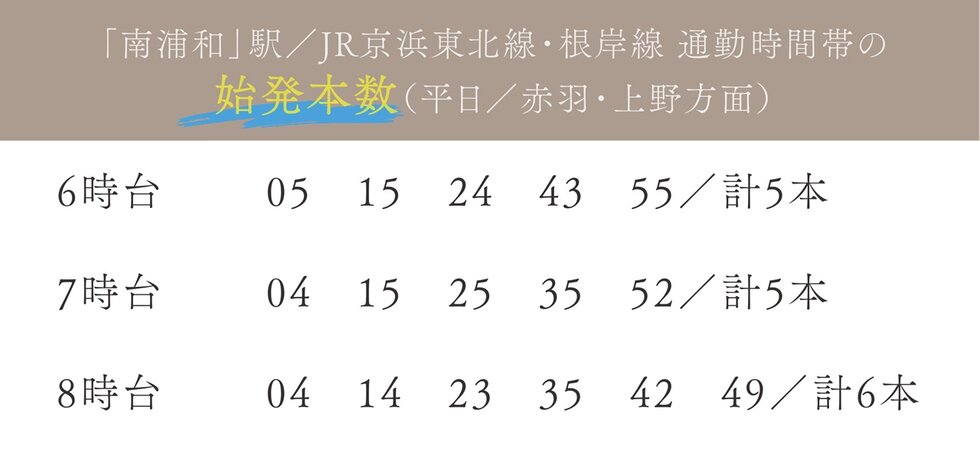 始発電車で
通勤も座って楽々。