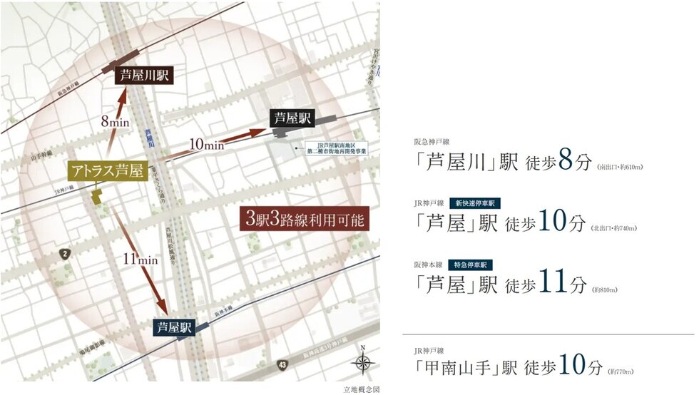 JR、阪急、阪神の3線3駅が利用可能。
芦屋の邸宅地にありながら利便性も整うアドレス。