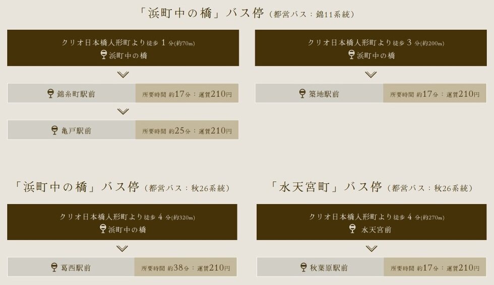 徒歩1分から4分の各バス停からも便利なバスアクセス