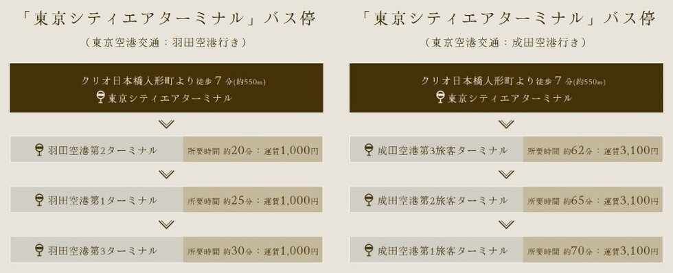 羽田空港と成田空港へ直通のリムジンバスが便利で快適
