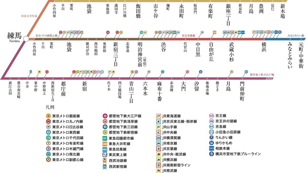 様々な駅にダイレクトにつながる「練馬」駅