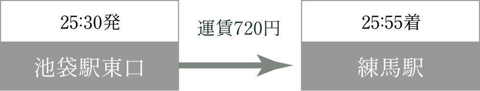 池袋駅からの深夜急行バス