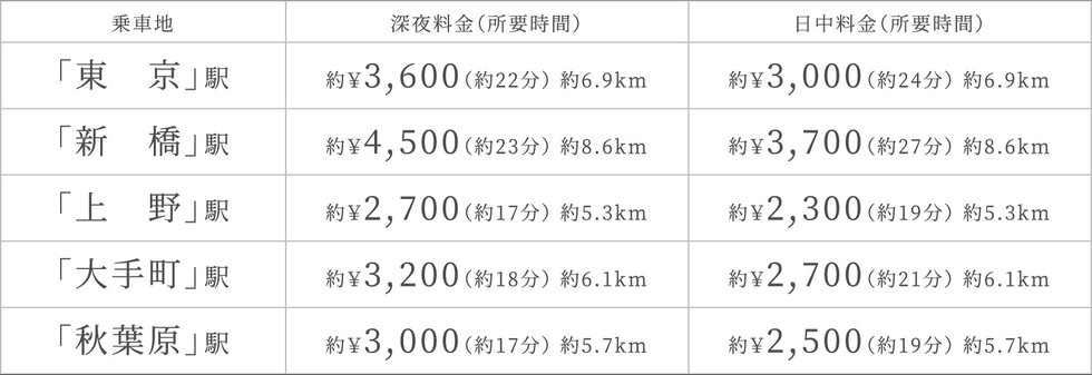 TAXI
都心近接ならではの深夜タクシーも便利に