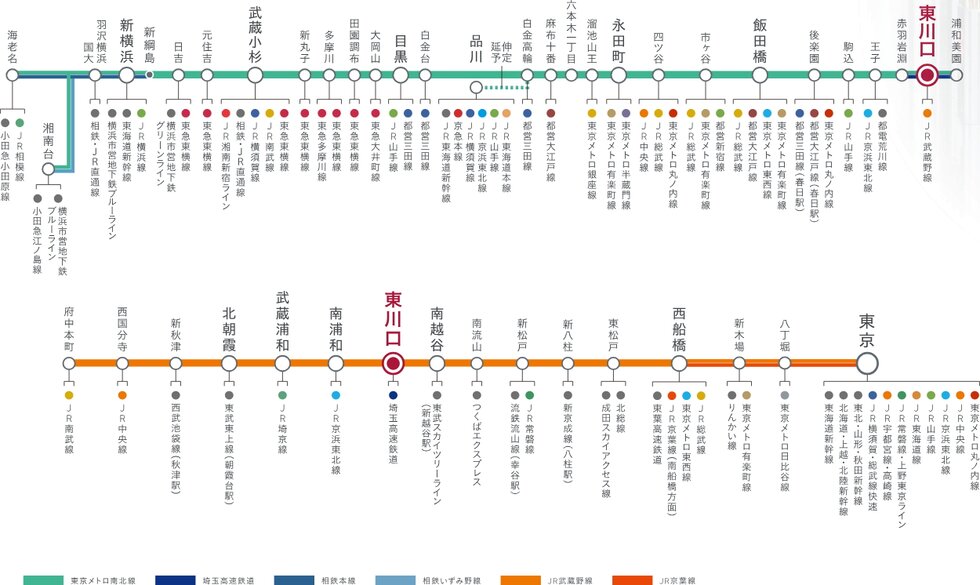2路線を駆使して様々な路線に乗り継げるのも大きな魅力。