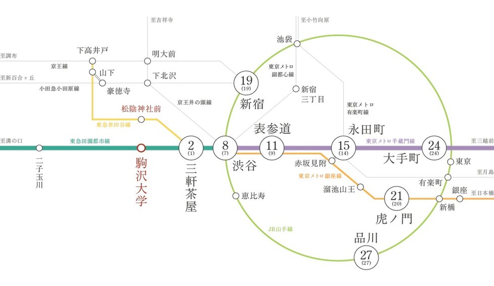 2駅2路線利用可能、
都心へ直結する自在なアクセス。
