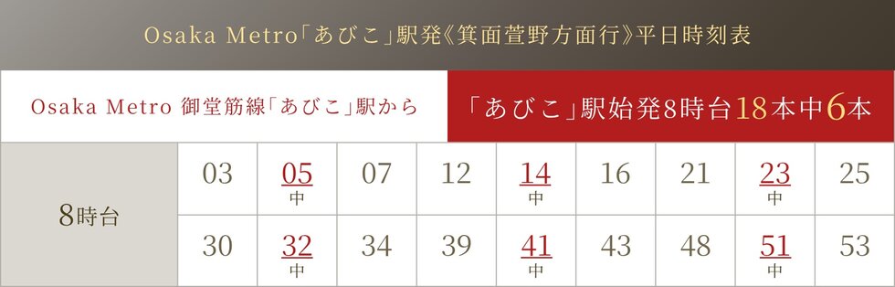 8時台はあびこ駅始発が多いので、座っての通勤も叶う。