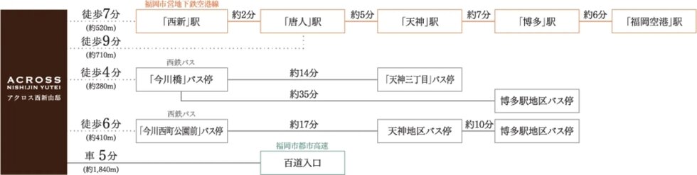 福岡都心を住みこなす、快適アクセス。